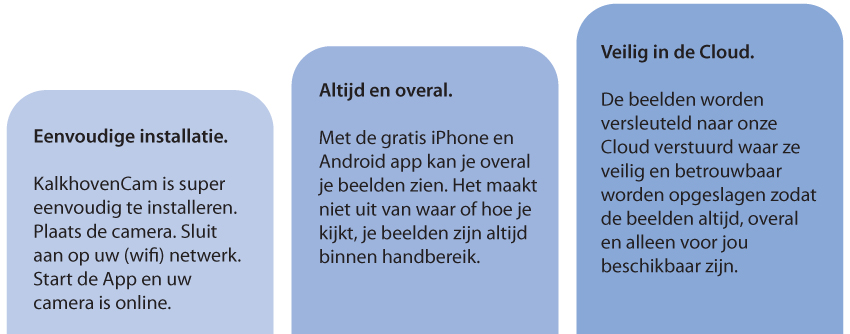 KalkCamStappenplan copy